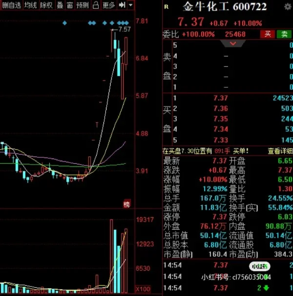 金牛化工重组最新消息(金牛化工600722)